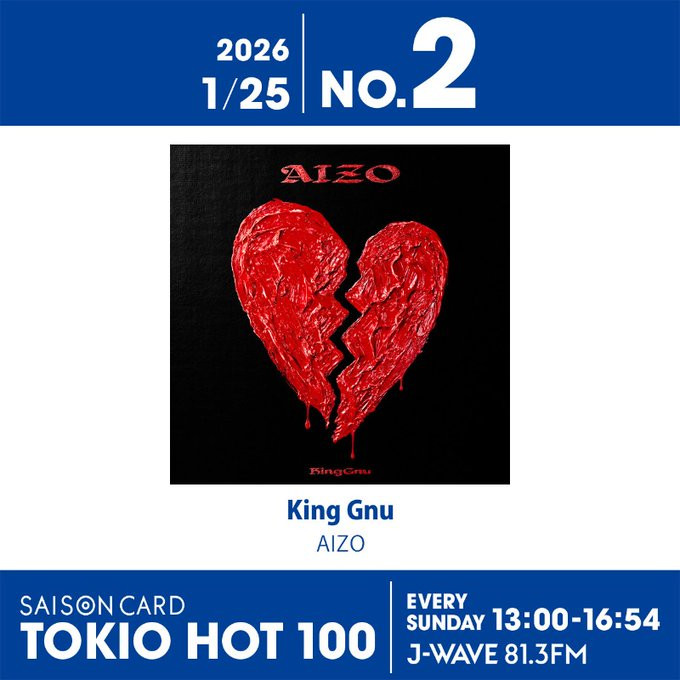 Mrs. GREEN APPLE『lulu.』初登場でTOP5！ King Gnu『AIZO』、連覇中の