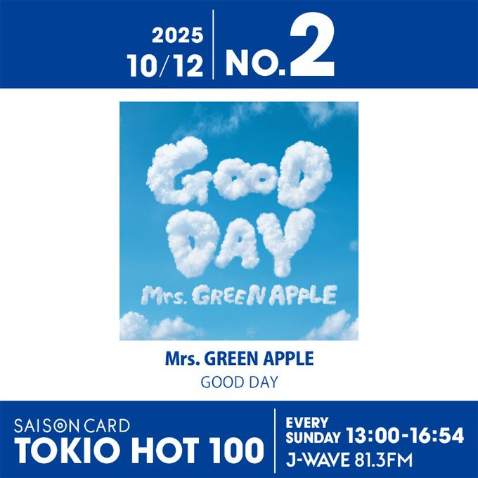 Mrs. GREEN APPLEが特大ジャンプアップで2位に！ XGは2連覇