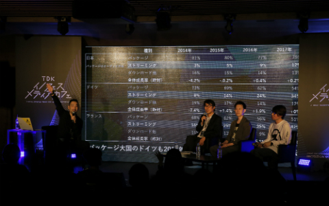 音楽ストリーミングによって 何が変わったか 亀田誠治 蔦谷好位置 ジェイ コウガミらがトーク J Wave News